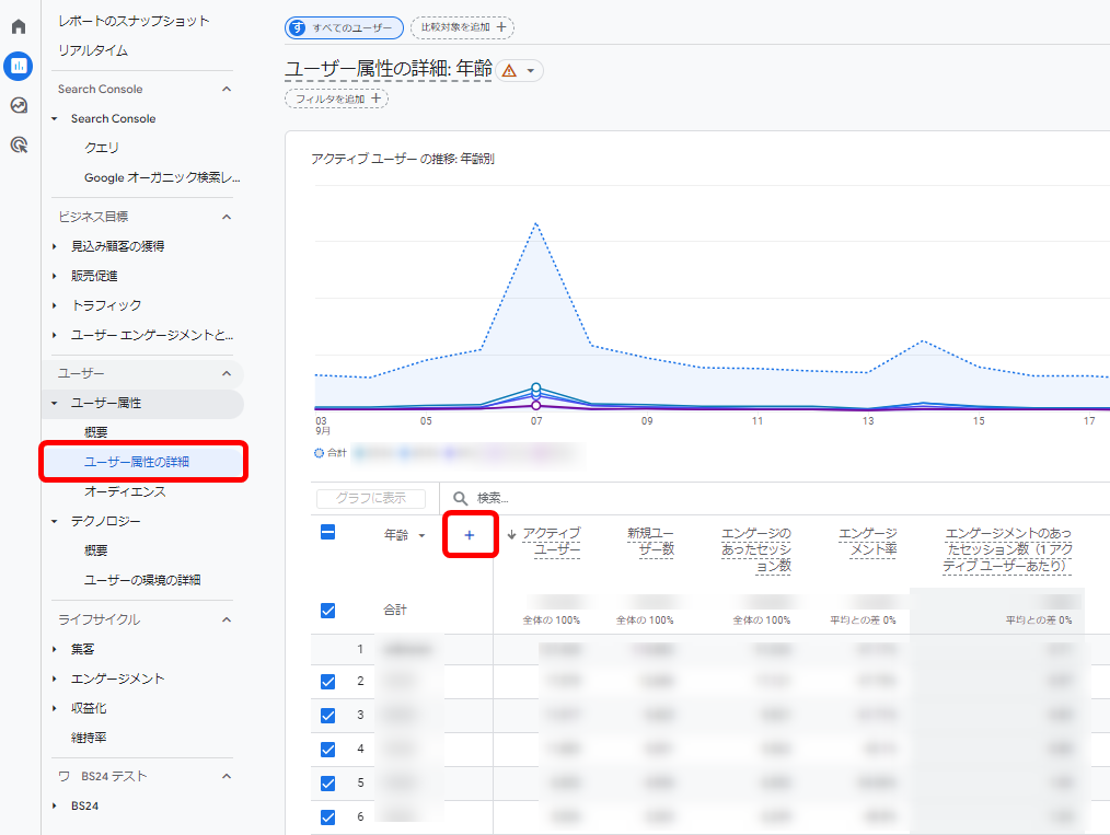 GA4 Googleアナリティクス セカンダリディメンション 設定方法