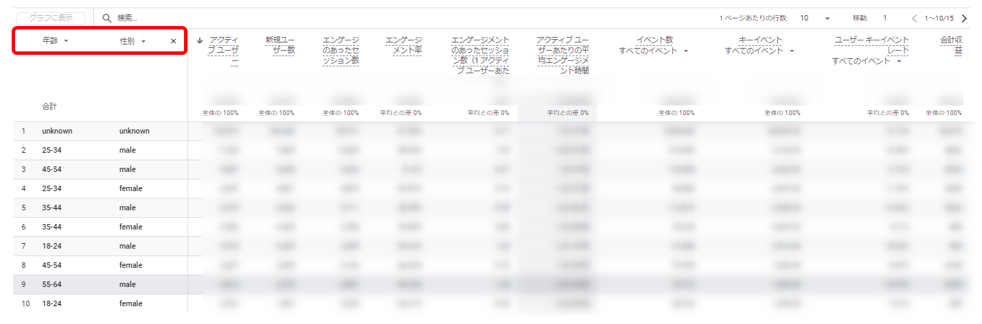 GA4 Googleアナリティクス セカンダリディメンション 設定方法