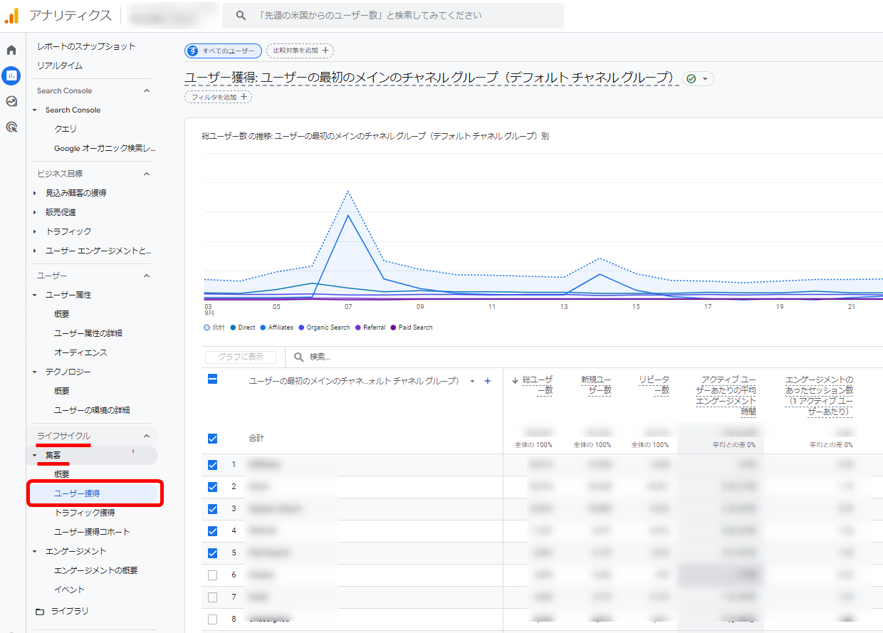 GA4 Googleアナリティクス セカンダリディメンション 活用事例 ユーザーの最初の参照元 ランディングページ