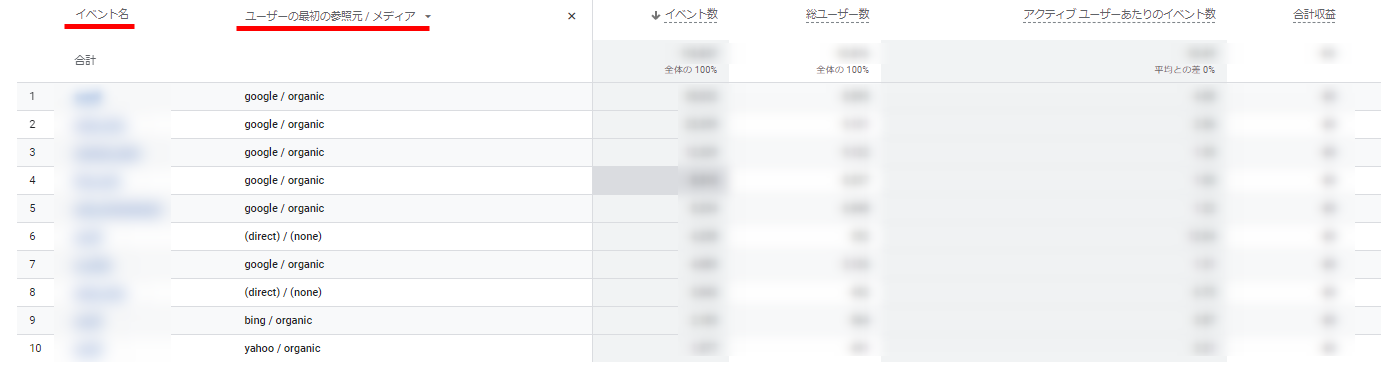 GA4 Googleアナリティクス セカンダリディメンション 活用事例 イベント名 ユーザーの最初の参照元 メディア