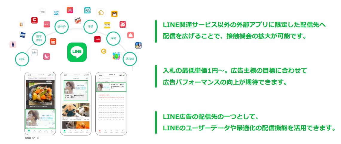 LINE広告配信面 種類 LINEネットワーク