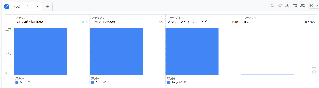 GA4 Googleアナリティクス ファネルデータ探索 目標到達プロセス 活用例