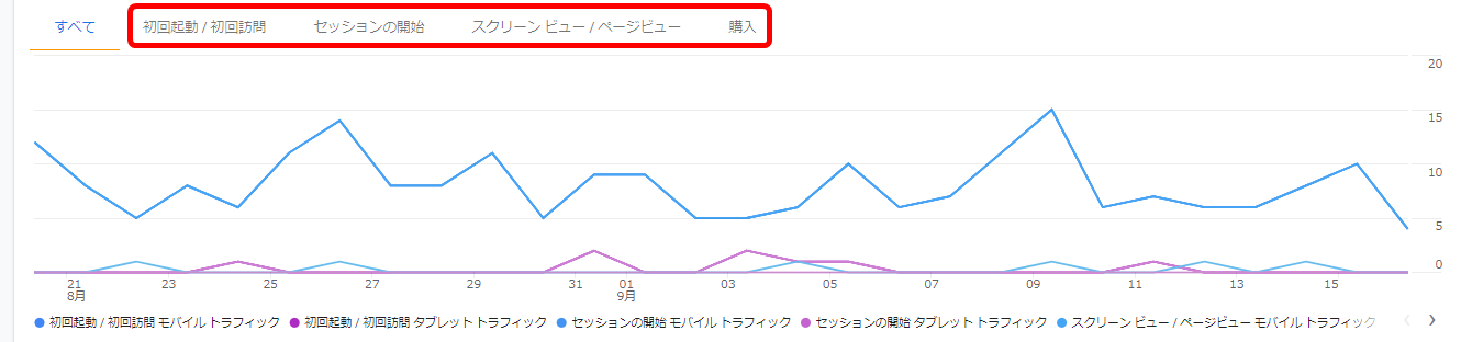 GA4 Googleアナリティクス ファネルデータ探索 目標到達プロセス 活用例