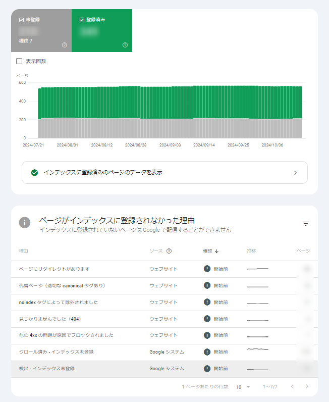 Google サーチコンソール 使い方 操作方法